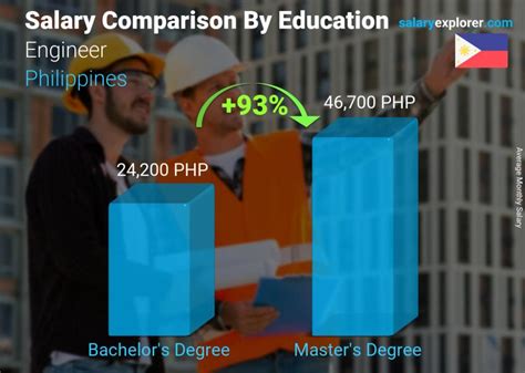 engineer salary philippines|Engineer Salary in PH (April, 2024) – Jobstreet.